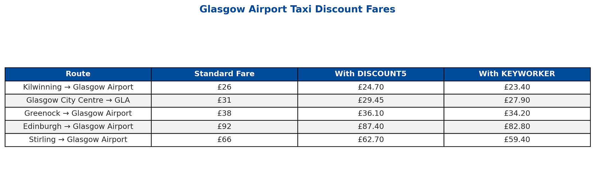 glasgow airport taxi discounts fares example